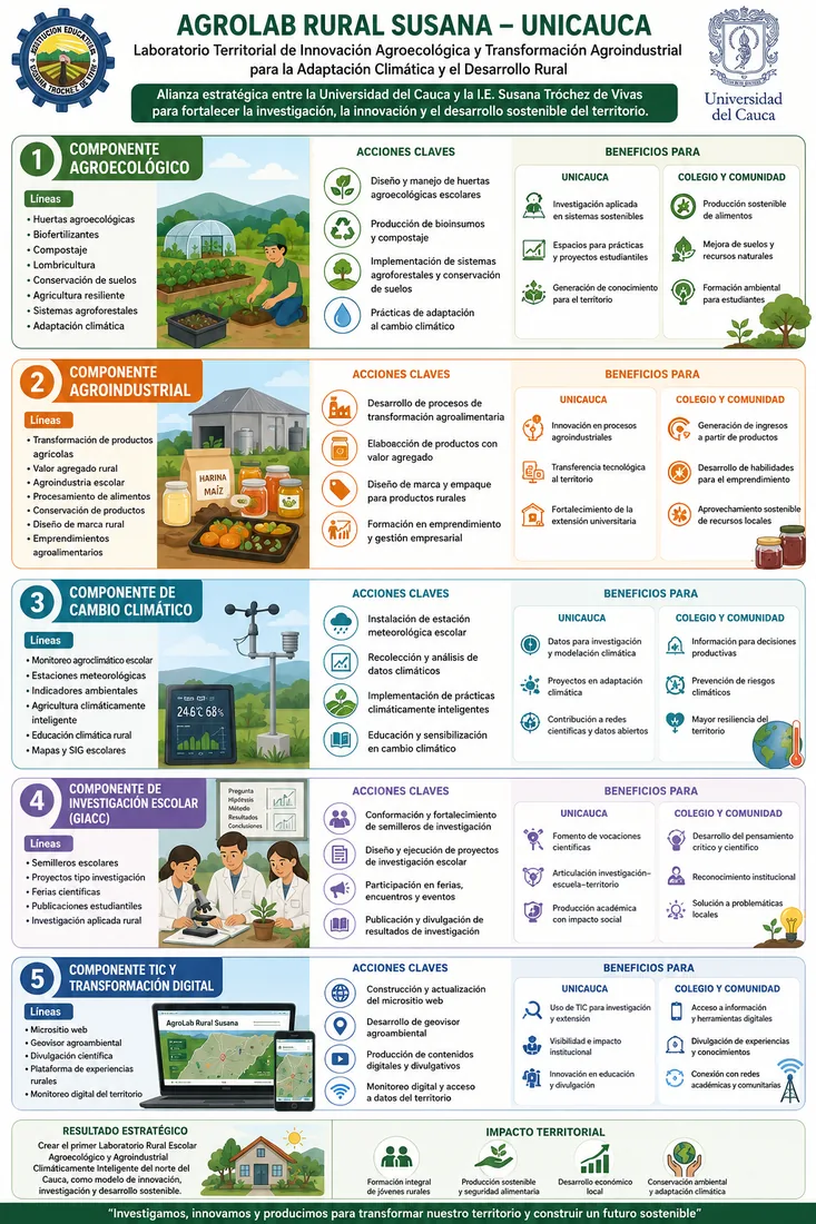 Póster del AGROLAB rural e investigación agroambiental